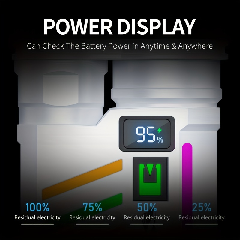 Fluorescence lumineuse P50 LED - Edc (Every Day Carry avis et prix